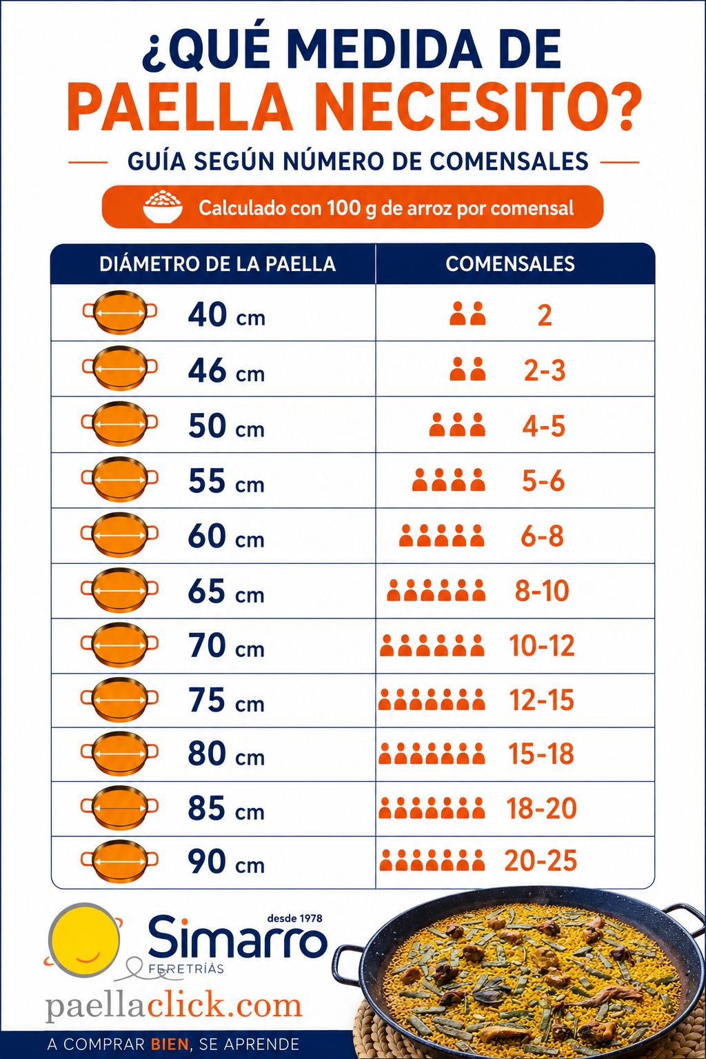 Tabla medidas por comensales 